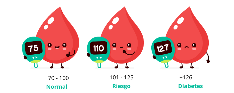 Guía de Alimentación para la Diabetes 2 Gotas de sangre con medidor de glucosa