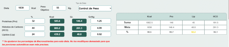 ¿Cómo realizar el Dietocálculo de un paciente de forma automática? 2 calculo.dieta macronutrientes