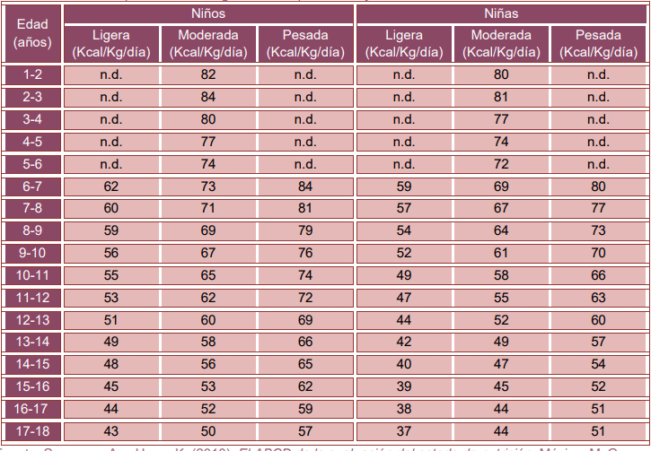 ¿Qué es el cuadro dietosintético para planear dietas más rápido? 3 requerimiento energetico adolocentes 1 18